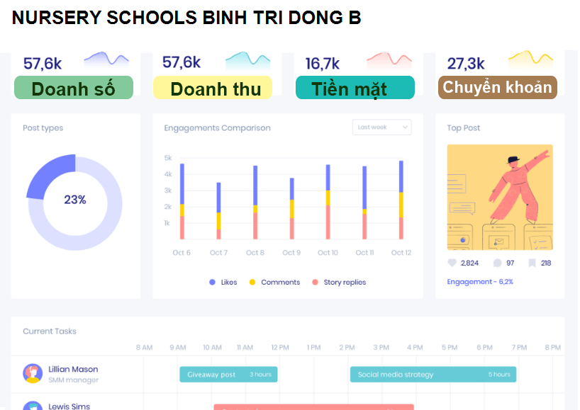NURSERY SCHOOLS BINH TRI DONG B